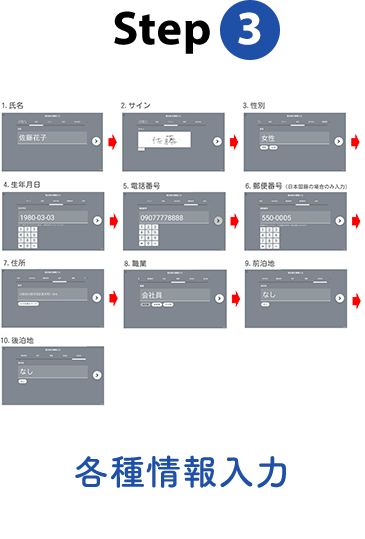 Step3 アカウントへサインインご宿泊情報確認
